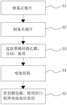 一種新能源電池生產(chǎn)工藝的制作方法 一種新能源電池生產(chǎn)工藝的制作方法